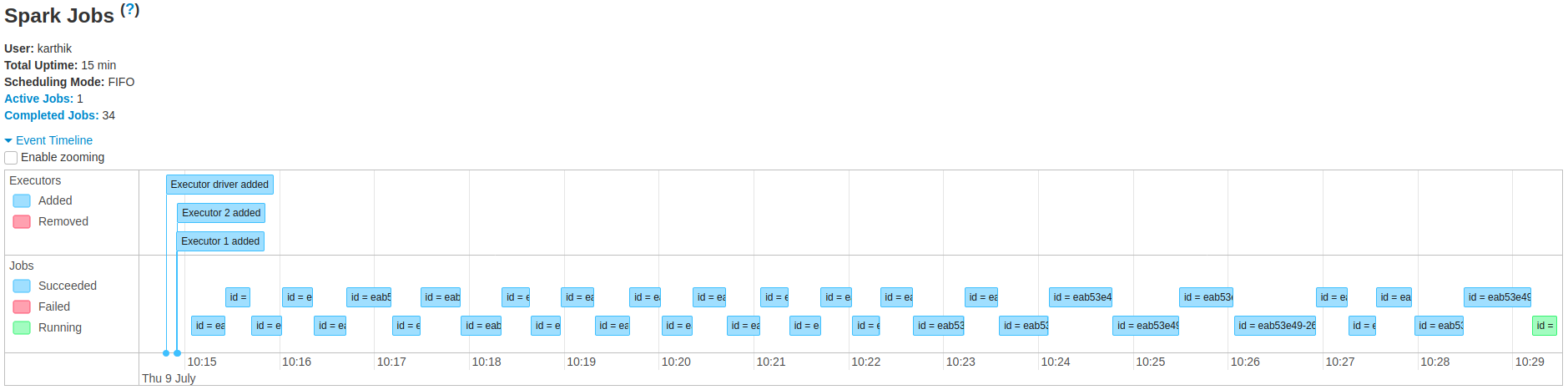 Spark Structured Streaming Word Count