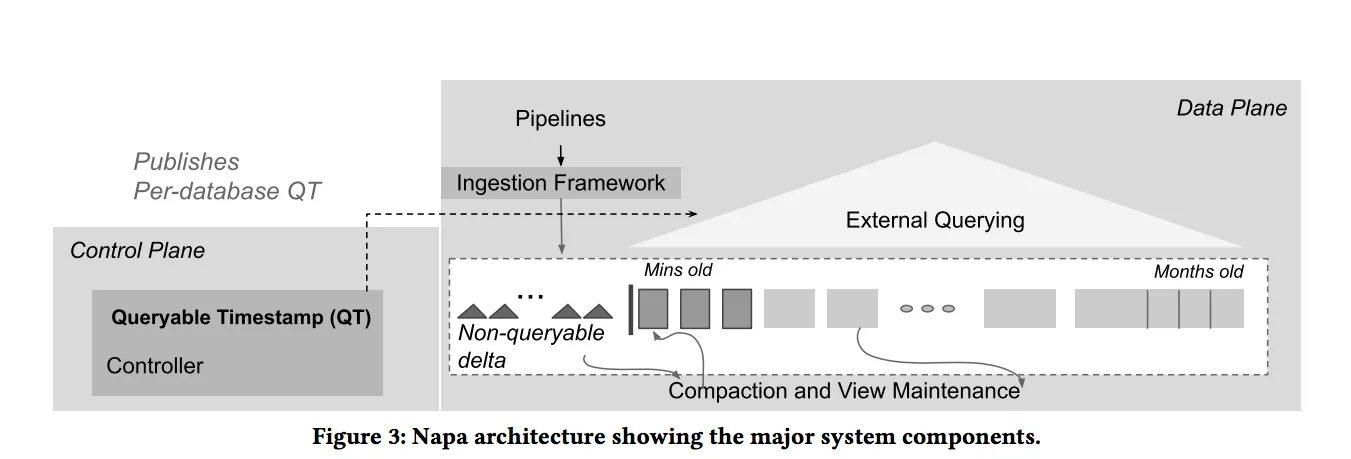 Is LakeDB set to be the evolution of Data Lakehouse?